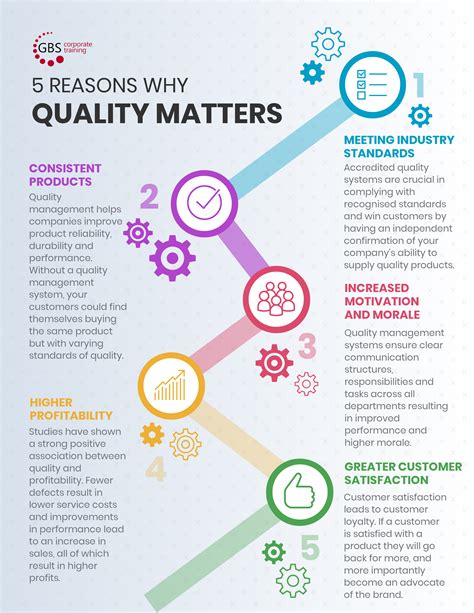 why are quality awards important